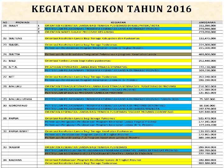KEGIATAN DEKON TAHUN 2016 