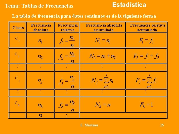 Estadística Tema: Tablas de Frecuencias La tabla de frecuencia para datos continuos es de