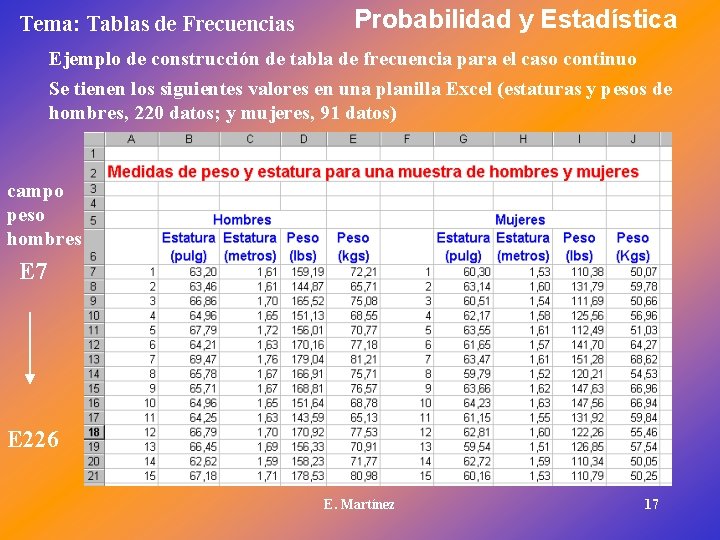 Tema: Tablas de Frecuencias Probabilidad y Estadística Ejemplo de construcción de tabla de frecuencia