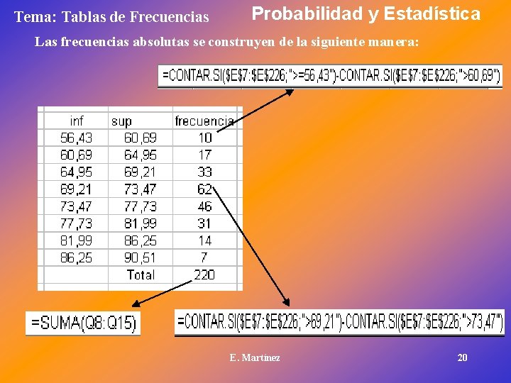 Tema: Tablas de Frecuencias Probabilidad y Estadística Las frecuencias absolutas se construyen de la