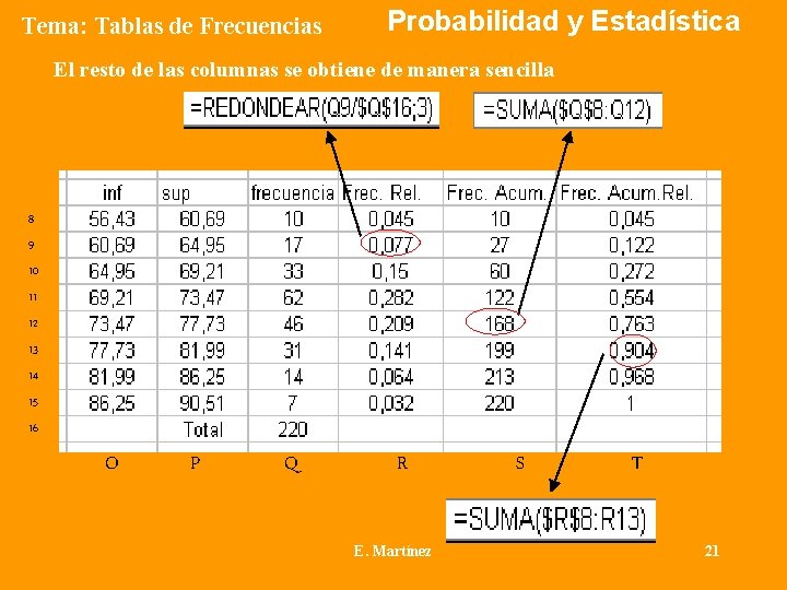 Tema: Tablas de Frecuencias Probabilidad y Estadística El resto de las columnas se obtiene