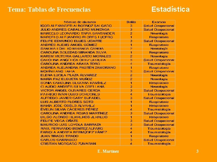 Estadística Tema: Tablas de Frecuencias E. Martínez 3 