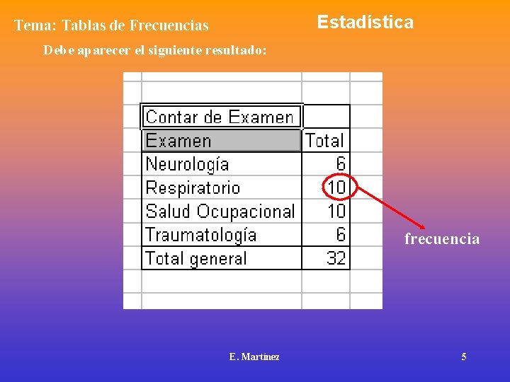 Estadística Tema: Tablas de Frecuencias Debe aparecer el siguiente resultado: frecuencia E. Martínez 5