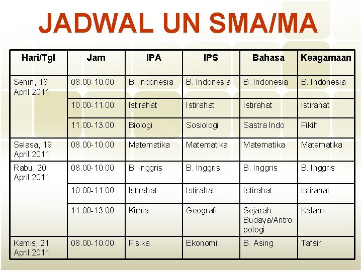 JADWAL UN SMA/MA Hari/Tgl Senin, 18 April 2011 Jam IPA IPS Bahasa Keagamaan 08.