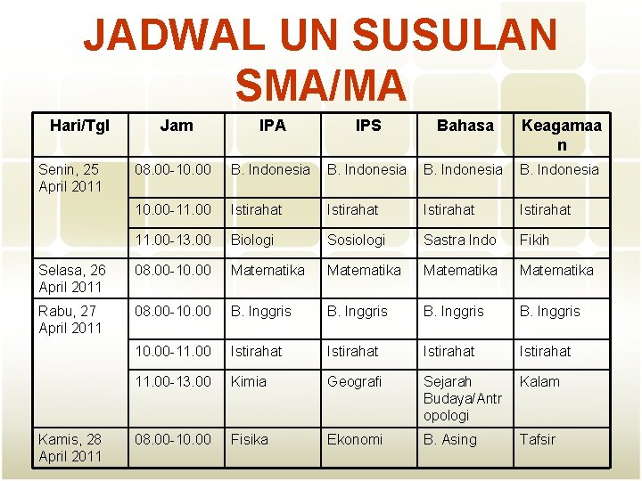 JADWAL UN SUSULAN SMA/MA Hari/Tgl Jam IPA IPS Bahasa Keagamaa n 08. 00 -10.