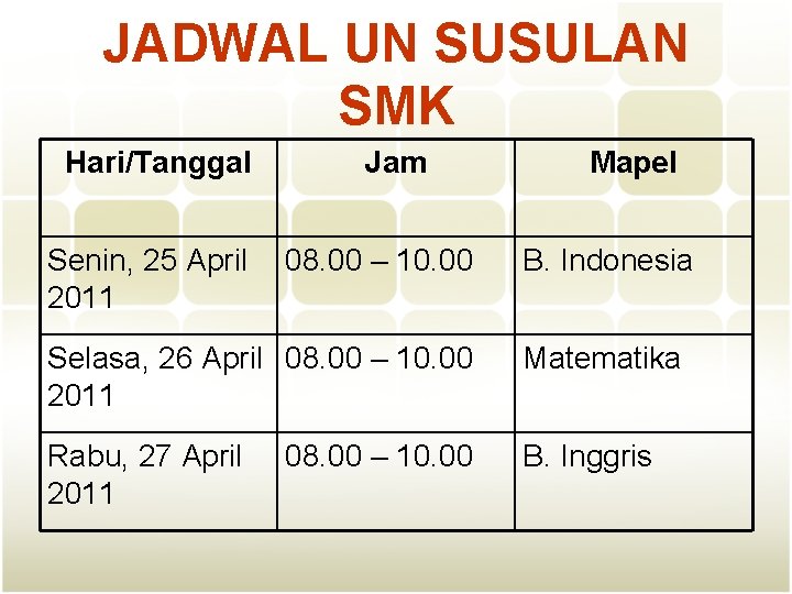 JADWAL UN SUSULAN SMK Hari/Tanggal Senin, 25 April 2011 Jam 08. 00 – 10.