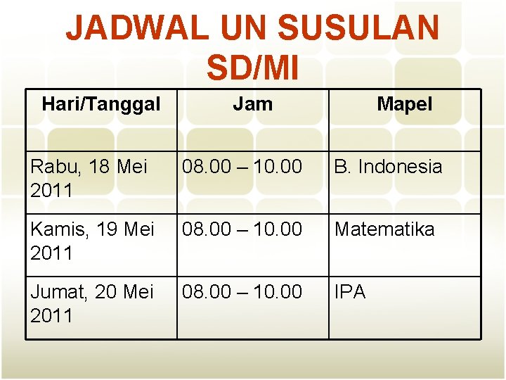 JADWAL UN SUSULAN SD/MI Hari/Tanggal Jam Mapel Rabu, 18 Mei 2011 08. 00 –