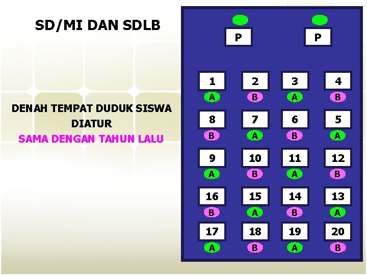 SD/MI DAN SDLB P P 1 2 3 4 DENAH TEMPAT DUDUK SISWA DIATUR