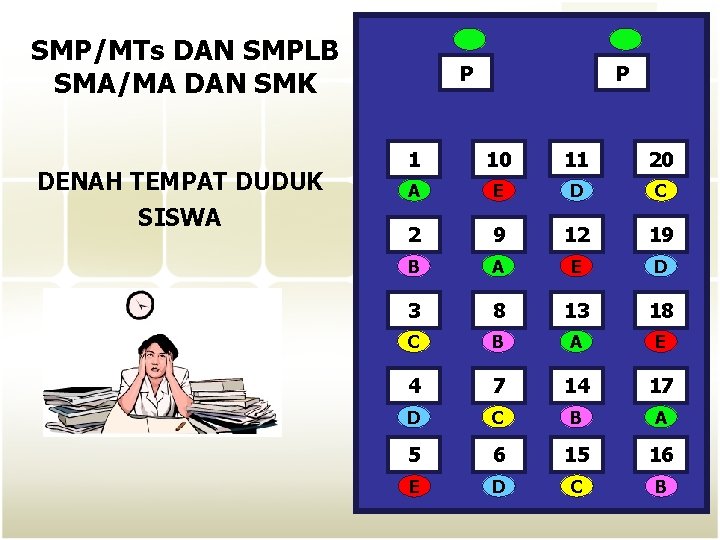 SMP/MTs DAN SMPLB SMA/MA DAN SMK DENAH TEMPAT DUDUK SISWA P P 1 10