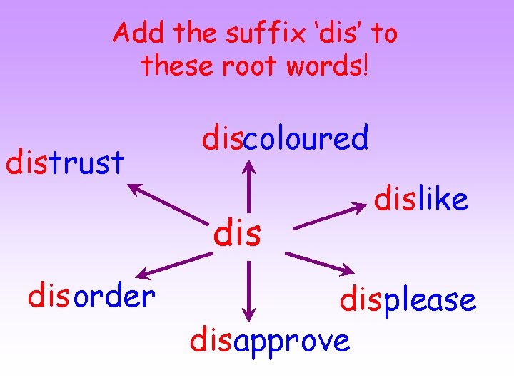 Add the suffix ‘dis’ to these root words! distrust discoloured dis order dislike dis