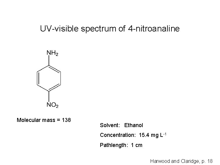 UV-visible spectrum of 4 -nitroanaline Molecular mass = 138 Solvent: Ethanol Concentration: 15. 4