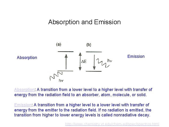 Absorption and Emission Absorption: A transition from a lower level to a higher level