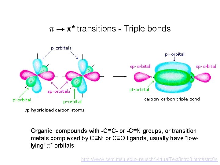 p p* transitions - Triple bonds Organic compounds with -C≡C- or -C≡N groups, or