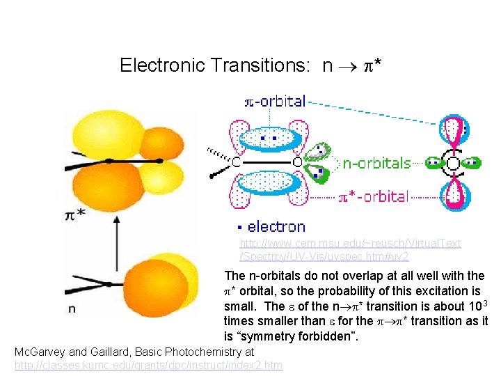 Electronic Transitions: n p* http: //www. cem. msu. edu/~reusch/Virtual. Text /Spectrpy/UV-Vis/uvspec. htm#uv 2 The