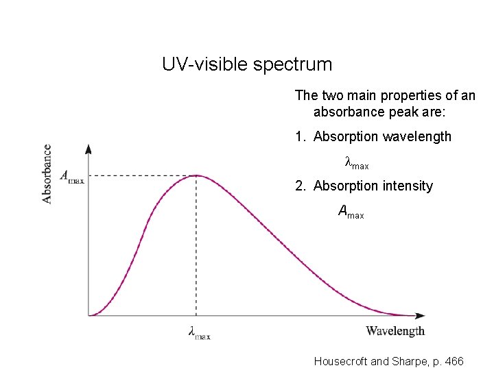 UV-visible spectrum The two main properties of an absorbance peak are: 1. Absorption wavelength