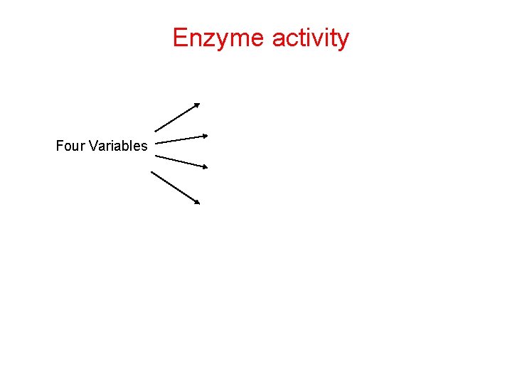 Enzyme activity Four Variables  Enzyme activity Four Variables