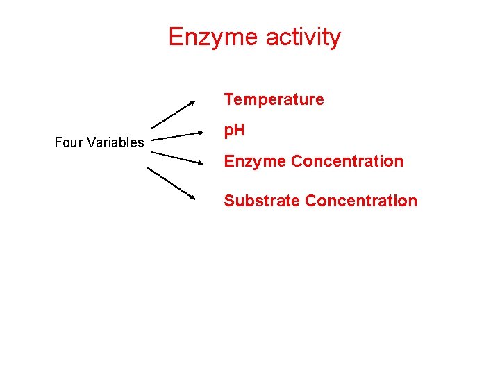 Enzyme activity Temperature Four Variables p. H Enzyme Concentration Substrate Concentration  Enzyme activity Temperature Four Variables p. H Enzyme Concentration Substrate Concentration