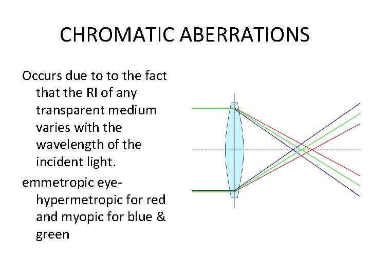 CHROMATIC ABERRATIONS Occurs due to to the fact that the RI of any transparent