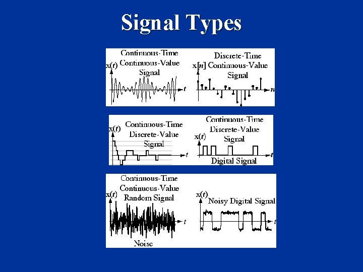 Signal Types Signal Types