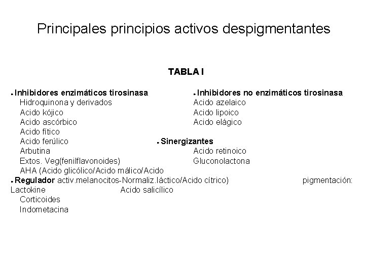 Principales principios activos despigmentantes TABLA I Inhibidores enzimáticos tirosinasa ● Inhibidores no enzimáticos tirosinasa