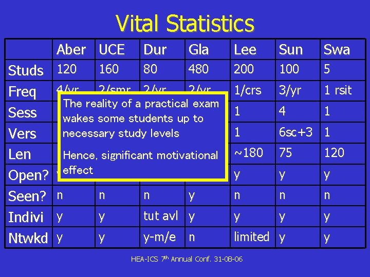 Vital Statistics Studs Freq Sess Vers Len Open? Seen? Indivi Ntwkd Aber UCE Dur