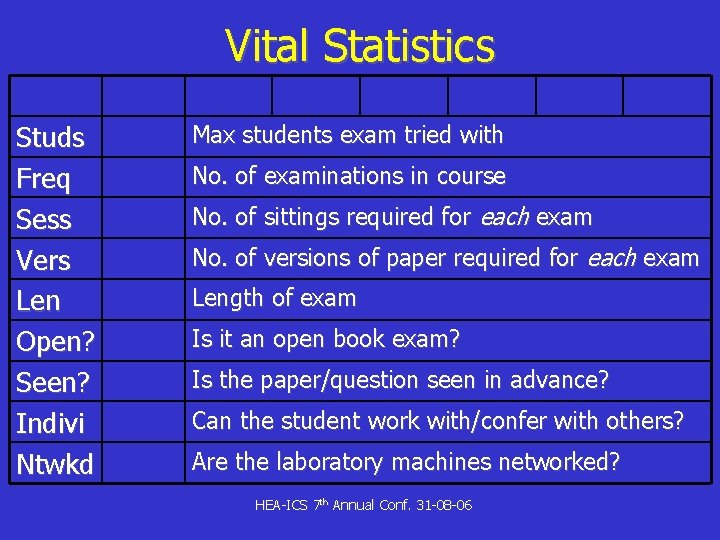 Vital Statistics Studs Freq Sess Vers Len Open? Seen? Indivi Ntwkd Max students exam