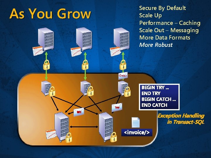 As You Grow Secure By Default Scale Up Performance – Caching Scale Out –