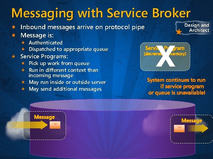 Messaging with Service Broker Inbound messages arrive on protocol pipe Message is: Authenticated Dispatched
