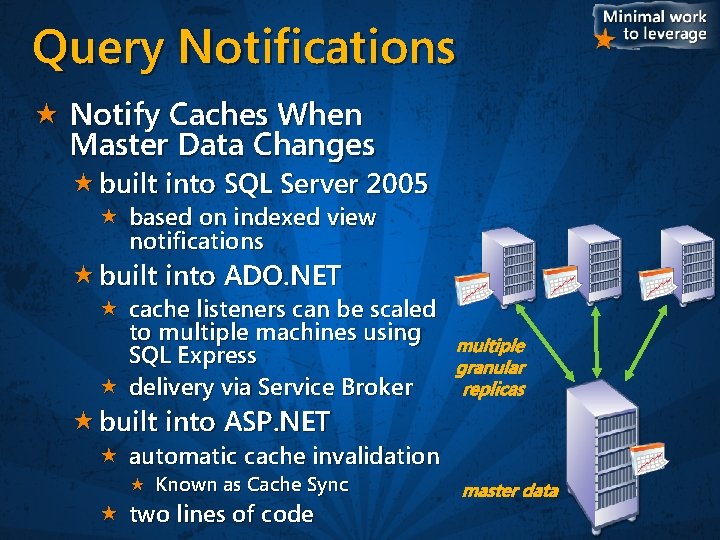 Query Notifications Notify Caches When Master Data Changes built into SQL Server 2005 based