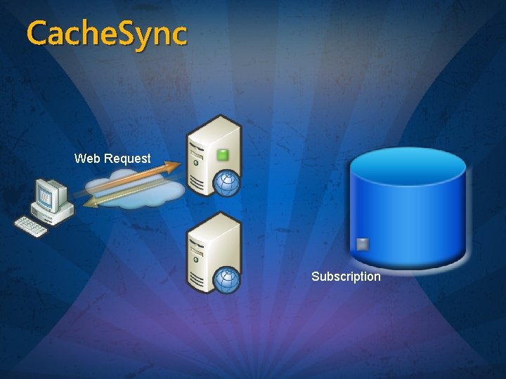 Cache. Sync Web Request Subscription 