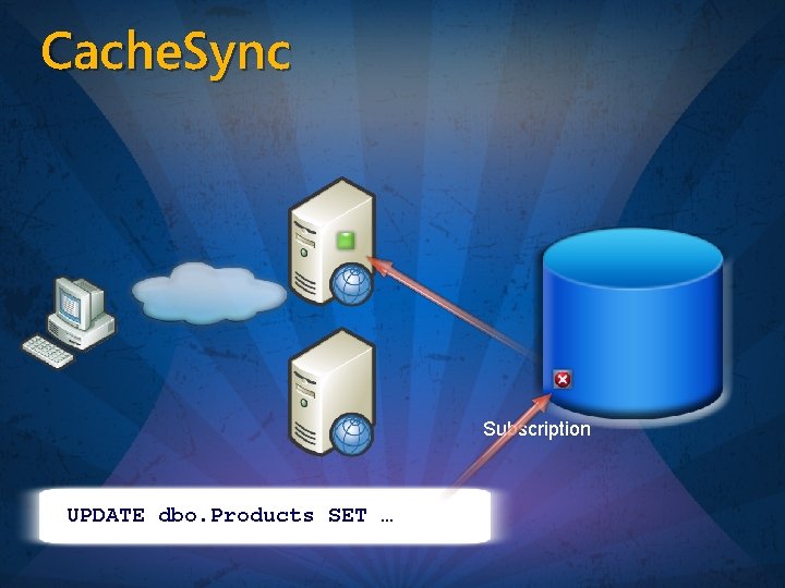 Cache. Sync Subscription UPDATE dbo. Products SET … 