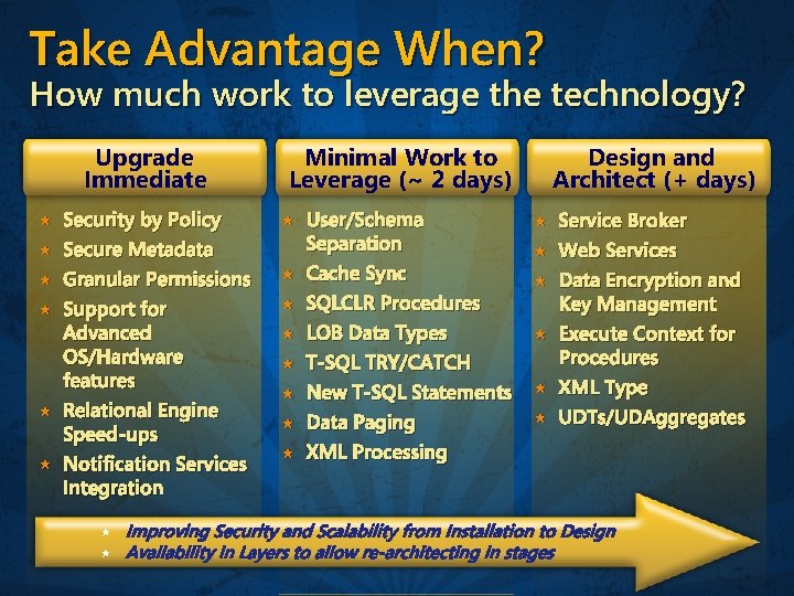 Take Advantage When? How much work to leverage the technology? Upgrade Immediate Security by