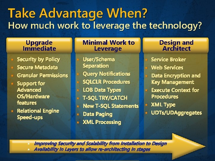 Take Advantage When? How much work to leverage the technology? Minimal Work to Leverage
