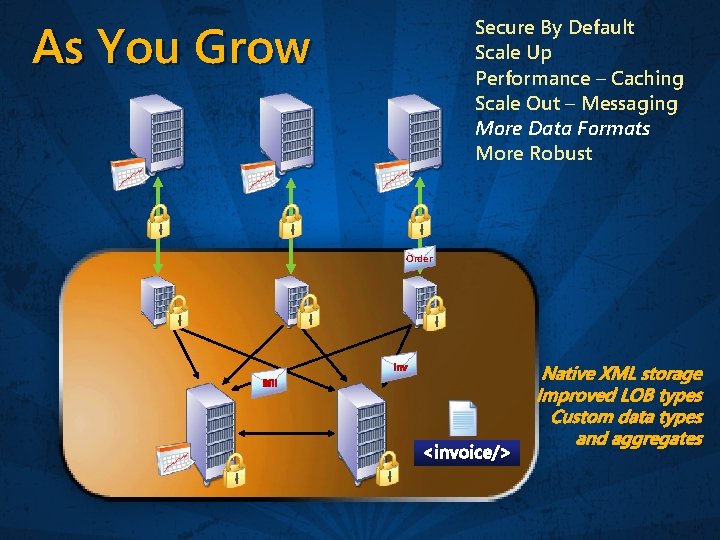 As You Grow Secure By Default Scale Up Performance – Caching Scale Out –