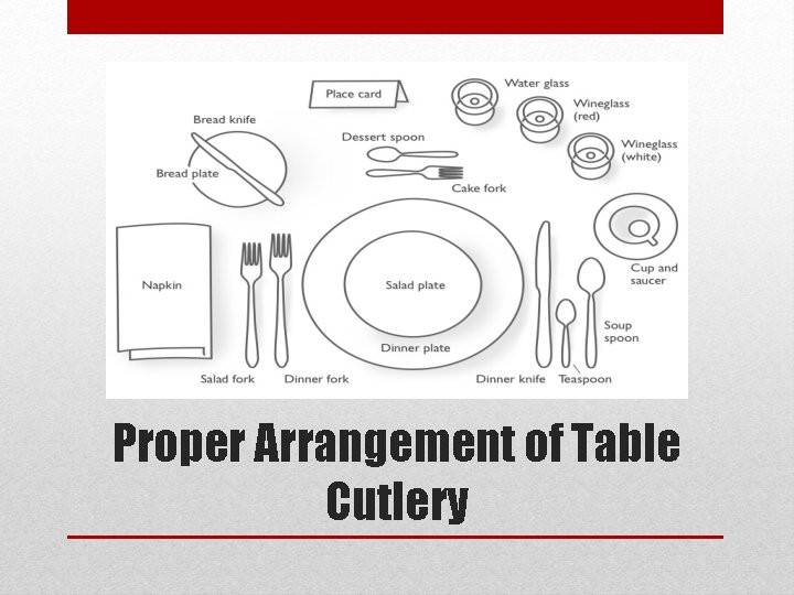 Proper Arrangement of Table Cutlery 