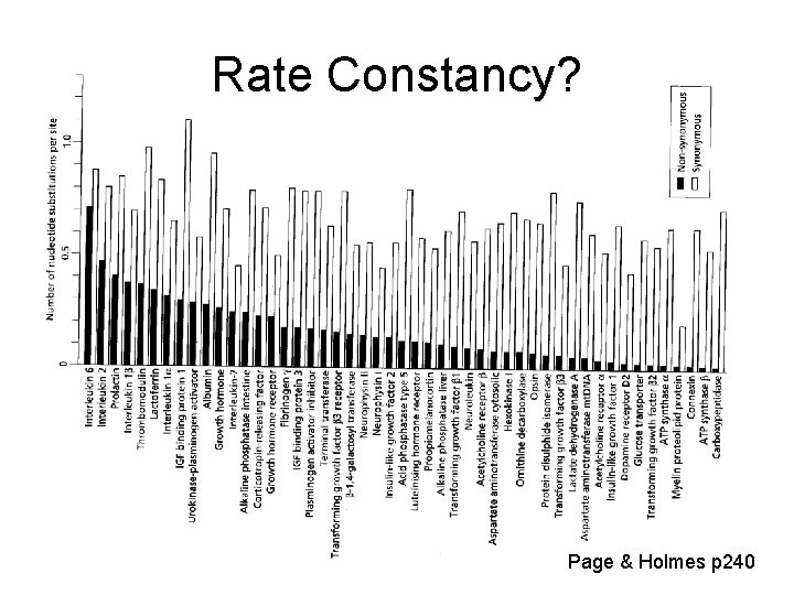 Rate Constancy? Page & Holmes p 240 