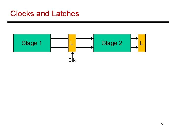 Clocks and Latches Stage 1 L Stage 2 L Clk 5 