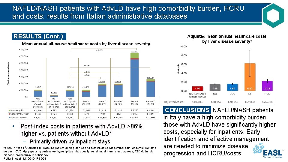 NAFLD/NASH patients with Adv. LD have high comorbidity burden, HCRU and costs: results from