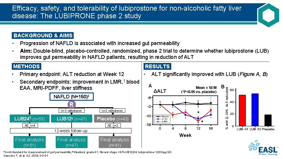 Efficacy, safety, and tolerability of lubiprostone for non-alcoholic fatty liver disease: The LUBIPRONE phase