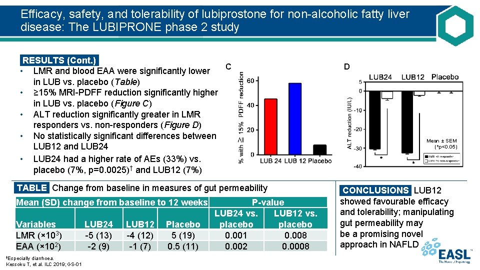 Efficacy, safety, and tolerability of lubiprostone for non-alcoholic fatty liver disease: The LUBIPRONE phase