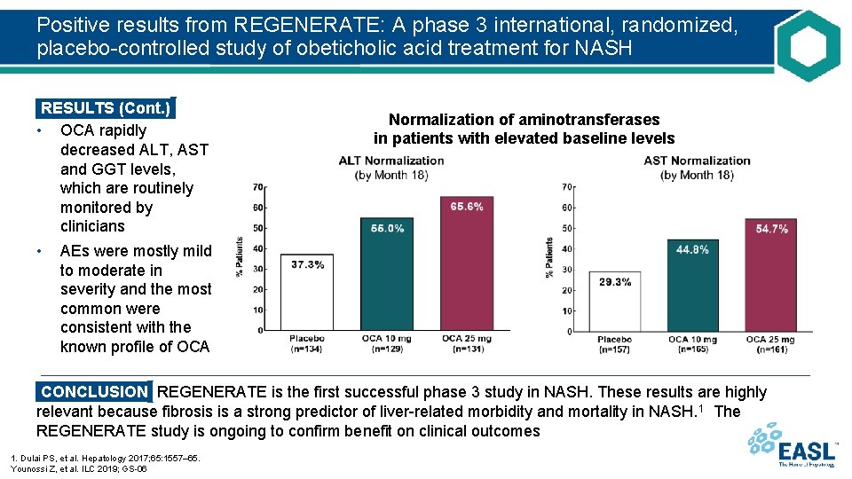 Positive results from REGENERATE: A phase 3 international, randomized, placebo-controlled study of obeticholic acid