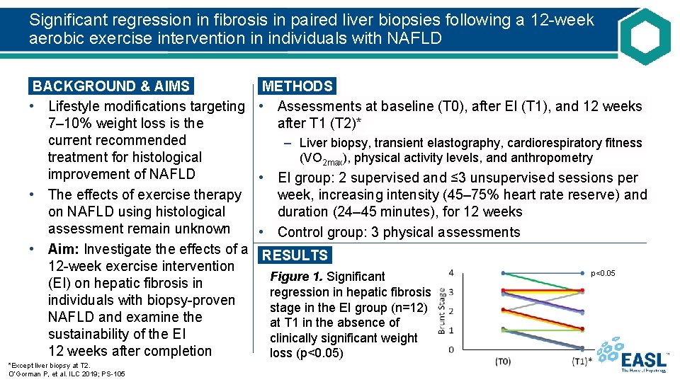 Significant regression in fibrosis in paired liver biopsies following a 12 -week aerobic exercise
