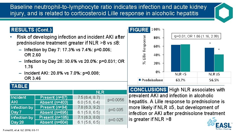 Baseline neutrophil-to-lymphocyte ratio indicates infection and acute kidney injury, and is related to corticosteroid