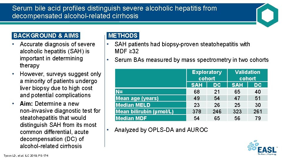 Serum bile acid profiles distinguish severe alcoholic hepatitis from decompensated alcohol-related cirrhosis BACKGROUND &