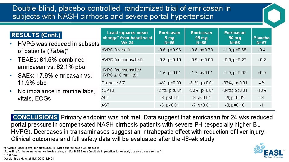 Double-blind, placebo-controlled, randomized trial of emricasan in subjects with NASH cirrhosis and severe portal