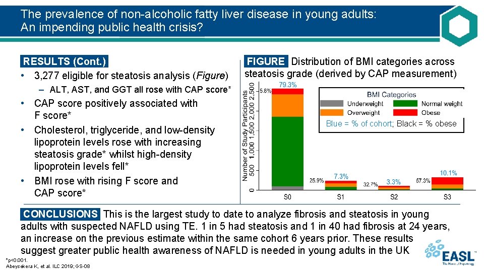 The prevalence of non-alcoholic fatty liver disease in young adults: An impending public health