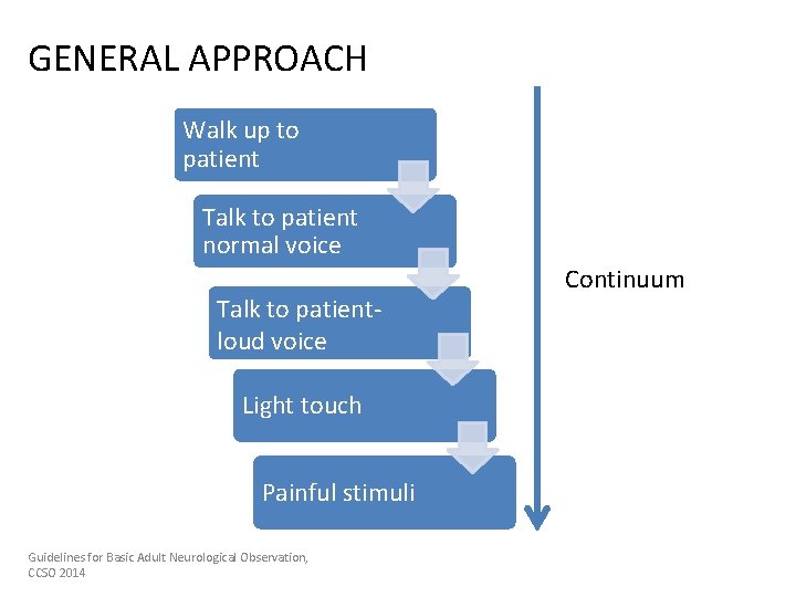 GENERAL APPROACH Walk up to patient Talk to patient normal voice Talk to patientloud