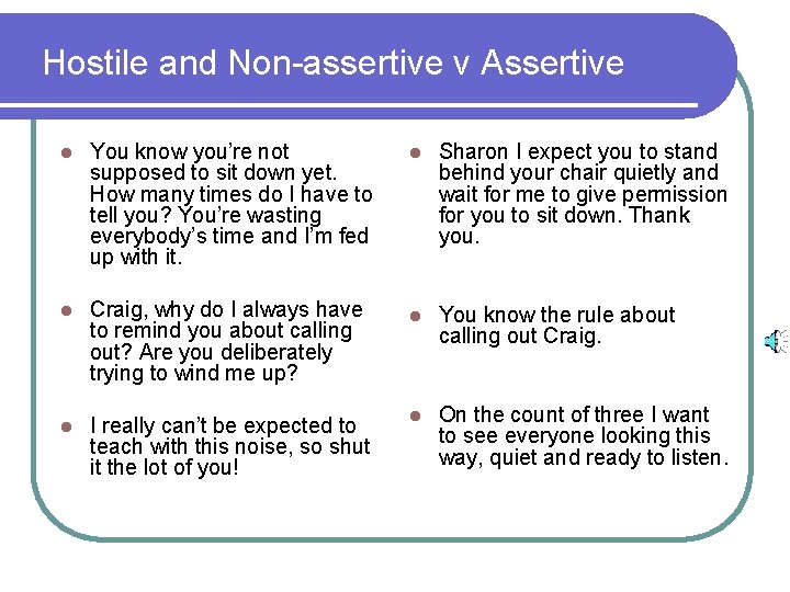 Hostile and Non-assertive v Assertive l You know you’re not supposed to sit down