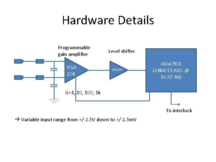 The m BS Board a development snapshot Hardware
