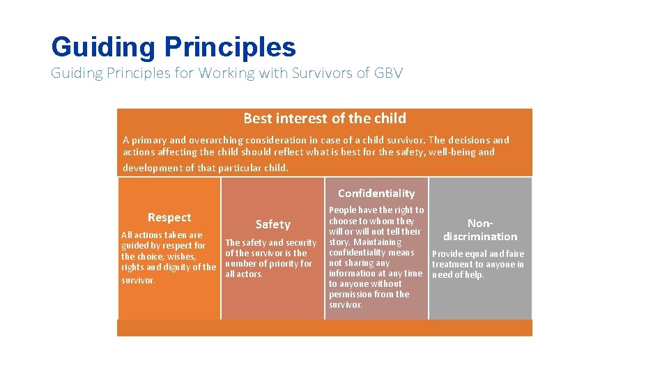 Guiding Principles for Working with Survivors of GBV Best interest of the child A